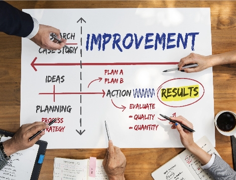 ECC to S4 HANA Implementation